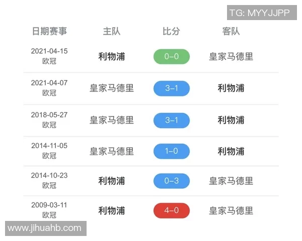 皇马与利物浦巅峰对决球胆分析及赛前预测