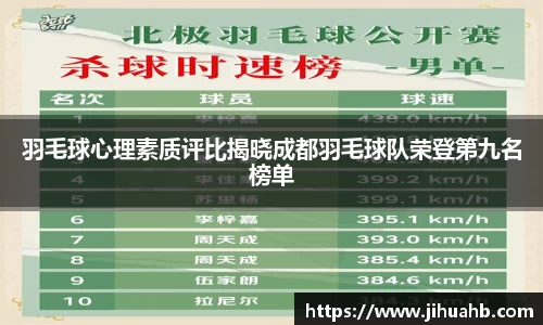 羽毛球心理素质评比揭晓成都羽毛球队荣登第九名榜单